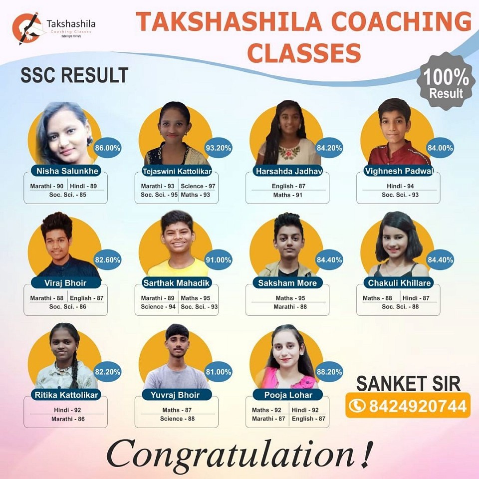 SSC TOPPERS